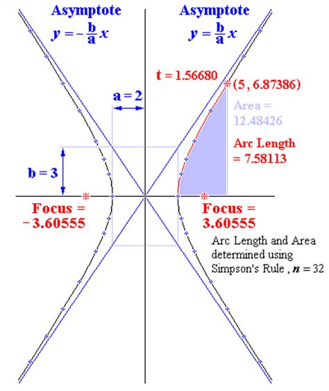 Graph the hyperbola calculator. Things To Know About Graph the hyperbola calculator. 